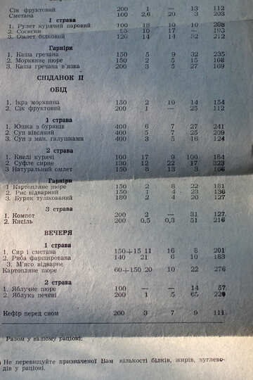 The Menu Of The USSR №33530